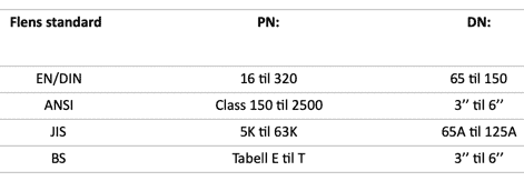 industri nivåbryter