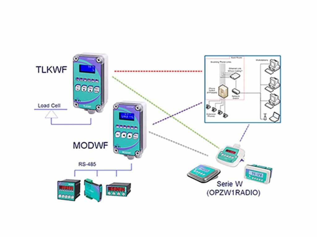 The new Wi-Fi Weight Transmitter TKLWF series