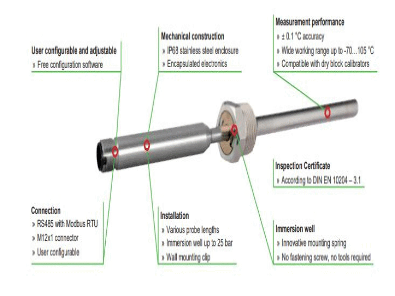 EE074 Temperaturprobe with Modbus RTU