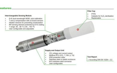 EE872 Modular CO2 Probe