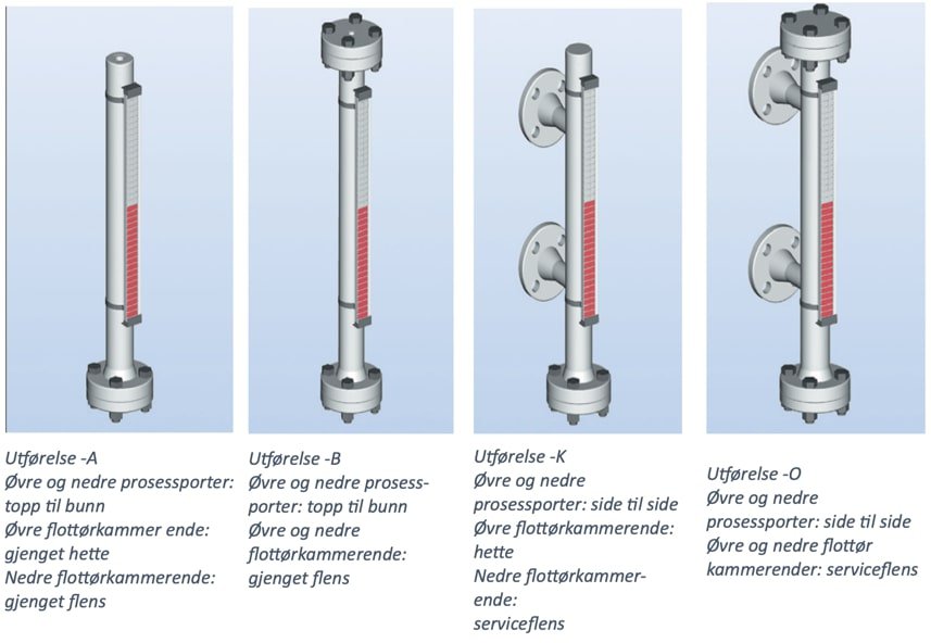 magnetisk nivåidikator