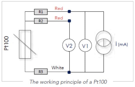 Temperatursensor