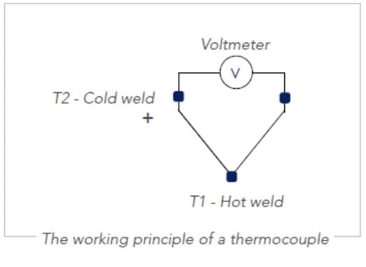 thermocouple